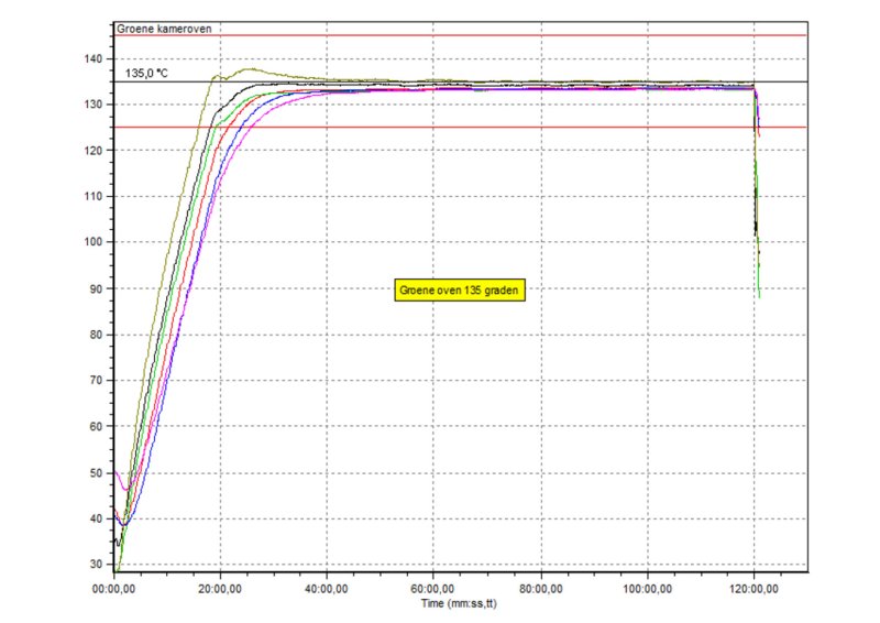 Service & Onderhoud op Coating Installaties