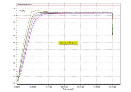 Service & Onderhoud op Coating Installaties