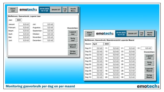 Monitoring gasverbruik op poedercoatinstallaties