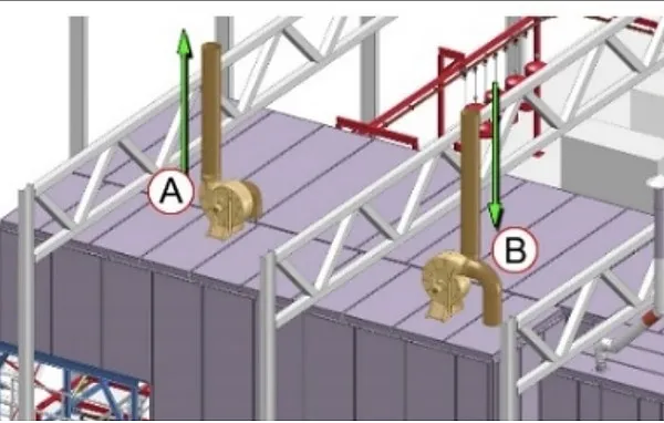 Geforceerde koeling voor calamiteiten en gepland onderhoud van de moffeloven